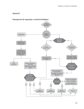 Guia vigilancia saude_completo