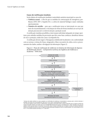 Guia vigilancia saude_completo