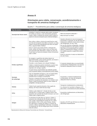 Guia vigilancia saude_completo