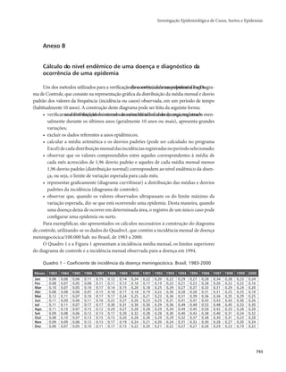 Guia vigilancia saude_completo