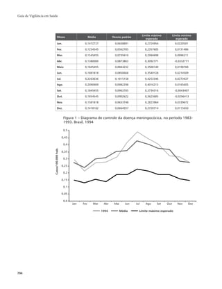 Guia vigilancia saude_completo