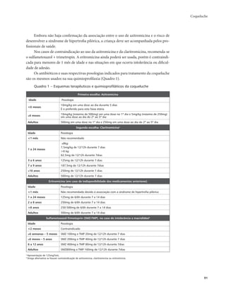 Coqueluche 
91 
Embora não haja confirmação da associação entre o uso de azitromicina e o risco de 
desenvolver a síndrome de hipertrofia pilórica, a criança deve ser acompanhada pelos pro-fissionais 
de saúde. 
Nos casos de contraindicação ao uso da azitromicina e da claritromicina, recomenda-se 
o sulfametoxazol + trimetropin. A eritromicina ainda poderá ser usada, porém é contraindi-cada 
para menores de 1 mês de idade e nas situações em que ocorra intolerância ou dificul-dade 
de adesão. 
Os antibióticos e suas respectivas posologias indicados para tratamento da coqueluche 
são os mesmos usados na sua quimioprofilaxia (Quadro 1). 
Quadro 1 − Esquemas terapêuticos e quimioprofiláticos da coqueluche 
Primeira escolha: Azitromicina 
Idade Posologia 
<6 meses 
10mg/kg em uma dose ao dia durante 5 dias 
É o preferido para esta faixa etária 
≥6 meses 10mg/kg (máximo de 500mg) em uma dose no 1º dia e 5mg/kg (máximo de 250mg) 
em uma dose ao dia do 2º ao 5º dia 
Adultos 500mg em uma dose no 1º dia e 250mg em uma dose ao dia do 2º ao 5º dia 
Segunda escolha: Claritromicinaa 
Idade Posologia 
<1 mês Não recomendado 
1 a 24 meses 
≤8kg: 
7,5mg/kg de 12/12h durante 7 dias 
>8 kg: 
62,5mg de 12/12h durante 7dias 
3 a 6 anos 125mg de 12/12h durante 7 dias 
7 a 9 anos 187,5mg de 12/12h durante 7dias 
≥10 anos 250mg de 12/12h durante 7 dias 
Adultos 500mg de 12/12h durante 7 dias 
Eritromicina (em caso de indisponibilidade dos medicamentos anteriores) 
Idade Posologia 
<1 mês Não recomendado devido à associação com a síndrome de hipertrofia pilórica 
1 a 24 meses 125mg de 6/6h durante 7 a 14 dias 
2 a 8 anos 250mg de 6/6h durante 7 a 14 dias 
>8 anos 250-500mg de 6/6h durante 7 a 14 dias 
Adultos 500mg de 6/6h durante 7 a 14 dias 
Sulfametoxazol-Trimetoprin (SMZ-TMP), no caso de intolerância a macrolídeob 
Idade Posologia 
<2 meses Contraindicado 
≥6 semanas – 5 meses SMZ 100mg e TMP 20mg de 12/12h durante 7 dias 
≥6 meses – 5 anos SMZ 200mg e TMP 40mg de 12/12h durante 7 dias 
6 a 12 anos SMZ 400mg e TMP 80mg de 12/12h durante 7dias 
Adultos SMZ800mg e TMP 160mg de 12/12h durante 7dias 
a Apresentação de 125mg/5mL. 
b Droga alternativa se houver contraindicação de azitromicina, claritromicina ou eritromicina. 
 