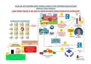 Guia visual familias