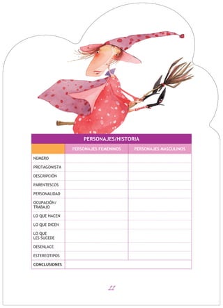 11
PERSONAJES/HISTORIA
PERSONAJES FEMENINOS PERSONAJES MASCULINOS
NÚMERO
PROTAGONISTA
DESCRIPCIÓN
PARENTESCOS
PERSONALIDAD
OCUPACIÓN/
TRABAJO
LO QUE HACEN
LO QUE DICEN
LO QUE
LES SUCEDE
DESENLACE
ESTEREOTIPOS
CONCLUSIONES
 