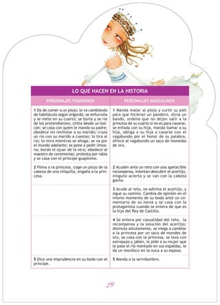 19
LO QUE HACEN EN LA HISTORIA
PERSONAJES FEMENINOS PERSONAJES MASCULINOS
1 Da de comer a un piojo; lo va cambiando
de habitáculo según engorda; se enfurruña
y se mete en su cuarto; se burla y se ríe
de los pretendientes; chilla desde un bal-
cón; se casa con quien le manda su padre;
obedece sin rechistar a su marido; cruza
un río con su marido a cuestas; lo tira al
río; lo mira mientras se ahoga; se va por
el mundo adelante; se pone a pedir limos-
na; borda el ajuar de la otra; obedece al
maestro de ceremonias; protesta por rabia
y se casa con el príncipe guapísimo.
2 Peina a la princesa, coge un piojo de la
cabeza de una chiquilla, engaña a la prin-
cesa.
5 Dice una imprudencia en su boda con el
príncipe.
1 Manda matar al piojo y curtir su piel
para que hicieran un pandero, dicta un
bando, ordena que no dejen salir a la
princesa de su cuarto si no es para casarse,
se enfada con su hija, manda llamar a su
hija, obliga a su hija a casarse con el
vagabundo por el honor de su palabra,
ofrece al vagabundo un saco de monedas
de oro.
2 Acuden ante un reto con una apetecible
recompensa, intentan descubrir el acertijo,
ninguno acierta y se van con la cabeza
gacha.
3 Acude al reto, no adivina el acertijo, y
sigue su camino. Cambia de opinión en el
mismo momento de su boda ante un co-
mentario de su novia y se casa con la
protagonista cuando se entera de que es
la hija del Rey de Castilla.
4 Se entera por casualidad del reto, la
recompensa y la solución del acertijo;
disimula astutamente, se niega a cambiar
a la princesa por un saco de mondes de
oro, se casa con la princesa, se lava con
estropajo y jabón, le pide a su mujer que
le pase el río montado en sus espaldas, le
da un mordisco en la nuca a su esposa.
5 Manda a la servidumbre.
 
