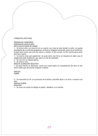 22
ATRIBUTOS AFECTIVOS
PERSONAJES FEMENINOS
PERSONAJES MASCULINOS
REFLEJAN ESTADOS DE ÁNIMO
1.- Se enfurruñó y se encerró en su cuarto; sus risas se oían desde la calle; se queda
prendadita de un príncipe guapísimo; se llevó un disgusto tremendo, pero no se conformó;
aceptó pero puso una cara de metro y medio; le dio coraje; le dio mucha pena pero
qué iba a hacer.
1.- Se sentía viejo para gobernar; se puso echo una furia; se inquieta al saber que el
vagabundo pide audiencia; por poco se cae de espaldas;
2.- Se van con la cabeza gacha
3.- Se echó a reír.
INDICAN ALORACIÓN NEGATIVA
1.-Se puso hecha un demonio; como era muda todos se compadecían de ella; le dio
tanta rabia que de pronto empezó a hablar.
INDICAN
PODER
4.- Se maravilló al oír a la princesa de Castilla y decidió dejar a la otra y casarse con
ella.
INDICAN SUBOR
DINACIÓN
1.- Se casa con quien le obliga su padre, obedece a su marido.
 
