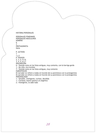 28
HISTORIA/PERSONAJES
PERSONAJES FEMENINOS
PERSONAJES MASCULINOS
NÚMERO
6
7
PROTAGONISTA
Nona
P. ACTIVOS
1
1 y 2
P. PASIVOS
2, 3, 4, 5 y 6
3, 4, 5, 6 y 7
DESCRIPCIÓN
6.- Vestida como en las fotos antiguas, muy contenta, con la barriga gorda
1.- De niño, era travieso
7.- Vestido como en las fotos antiguas, muy contento
PARENTESCOS
El narrador se refiere a todas en función de su parentesco con la protagonista
El narrador se refiere a todos en función de su parentesco con la protagonista
PERSONALIDAD
1.- Sensible, inteligente, curiosa, decidida
1.- Cariñoso, bueno (parece un angelito)
2.- Inteligente, lo sabe todo
 