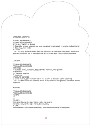 31
ATRIBUTOS AFECTIVOS
PERSONAJES FEMENINOS
PERSONAJES MASCULINOS
REFLEJAN ESTADOS DE ÁNIMO
1.- Pasmada; furiosa; nota que una pena muy gorda le sube desde el ombligo hasta el cuello
1.- Está muy, muy triste
2.- Triste
CONCLUSIONES: No hay atributos afectivos negativos, de subordinación o poder; sólo estados
afectivos de alegría por el nacimiento de un persona o pena cuando alguien se muere
LENGUAJE
PERSONAJES FEMENINOS
PERSONAJES MASCULINOS
ADJETIVOS
1.- Furiosa, buena, curiosota, boquiabierta, pasmada, muy querida
6.- Contenta
1.- Travieso, angelito
7.- Contento
MASCULINO GENÉRICO
Es usado 9 veces, pero también usa en una ocasión el desdoble (señor y señora)
CONCLUSIONES Al contarlo podemos evitar el uso del masculino genérico y nombrar más en
femenino
IMÁGENES
PERSONAJES FEMENINOS
PERSONAJES MASCULINOS
NÚMERO
18
21
COLORES
Azul, amarillo, verde, rosa, blanco, rojo, malva, gris,
Marrones, gris, verde, rojo, malva, blanco, azul,
PLANOS
Indistintamente personajes femeninos y masculinos dominan el primer plano
 