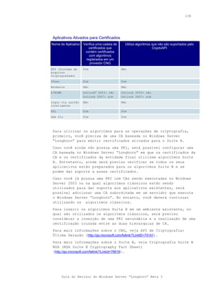 138




 Aplicativos Ativados para Certificados
Nome do Aplicativo   Verifica uma cadeia de     Utiliza algoritmos que não são suportados pelo
                         certificados que                          CryptoAPI
                      contém certificados
                         com algoritmos
                       registrados em um
                          provedor CNG
EFS (Sistema de      Sim                      Não
Arquivos
Criptografado)
IPsec                Sim                      Sim
Kerberos             Não                      Não
S/MIME               Outlook® 2003: não       Outlook 2003: não
                     Outlook 2007: sim        Outlook 2007: sim
logon via cartão     Não                      Não
inteligente
SSL                  Sim                      Sim
Sem fio              Sim                      Sim



 Para utilizar os algoritmos para as operações de criptografia,
 primeiro, você precisa de uma CA baseada no Windows Server
 “Longhorn” para emitir certificados ativados para o Suite B.
 Caso você ainda não possua uma PKI, será possível configurar uma
 CA baseada no Windows Server “Longhorn” em que os certificados da
 CA e os certificados da entidade final utilizem algoritmos Suite
 B. Entretanto, ainda será preciso verificar se todos os seus
 aplicativos estão preparados para os algoritmos Suite B e se
 podem dar suporte a esses certificados.
 Caso você já possua uma PKI com CAs sendo executadas no Windows
 Server 2003 ou na qual algoritmos clássicos estão sendo
 utilizados para dar suporte aos aplicativos existentes, será
 possível adicionar uma CA subordinada em um servidor que executa
 o Windows Server “Longhorn”. No entanto, você deverá continuar
 utilizando os algoritmos clássicos.
 Para inserir os algoritmos Suite B em um ambiente existente, no
 qual são utilizados os algoritmos clássicos, será preciso
 considerar a inserção de uma PKI secundária e a realização de uma
 certificação cruzada entre as duas hierarquias de CA.
 Para mais informações sobre o CNG, veja API de Criptografia:
 Última Geração (http://go.microsoft.com/fwlink/?LinkID=74141).
 Para mais informações sobre o Suite B, veja Criptografia Suite B
 NSA (NSA Suite B Cryptography Fact Sheet)
 (http://go.microsoft.com/fwlink/?LinkId=76618).




         Guia do Revisor do Windows Server “Longhorn” Beta 3
 