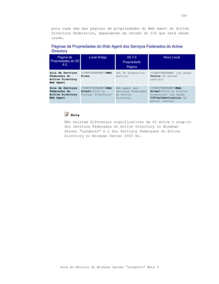 188



 para cada uma das páginas de propriedades do Web Agent do Active
 Directory Federation, dependendo da versão do IIS que está sendo
 usada.

 Páginas de Propriedades do Web Agent dos Serviços Federados do Active
 Directory
    Página de             Local Antigo            IIS 7.0              Novo Local
Propriedades do IIS                            Propriedade
        6.0
                                                 Página
Guia de Serviços      <COMPUTERNAME>Web   URL do Federation    <COMPUTERNAME> (na seção
Federados do          Sites                Service              Outros do painel
Active Directory                                                central)
Web Agent
Guia de Serviços      <COMPUTERNAME>Web   Web Agent dos        <COMPUTERNAME>Web
Federados do          Sites<Site ou       Serviços Federados   Sites<Site ou Virtual
Active Directory      Virtual Directory>   do Active            Directory> (na seção
Web Agent                                  Directory            IISAuthentication do
                                                                painel centra)



             Nota
         Não existem diferenças significativas de UI entre o snap-in
         dos Serviços Federados do Active Directory no Windows
         Server “Longhorn” e o dos Serviços Federados do Active
         Directory no Windows Server 2003 R2.




      Guia do Revisor do Windows Server “Longhorn” Beta 3
 