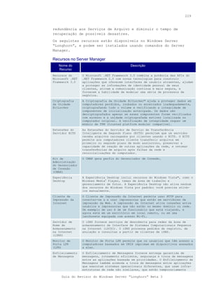 229



redundância aos Serviços de Arquivo e diminuir o tempo de
recuperação de possíveis desastres.
Os seguintes recursos estão disponíveis no Windows Server
“Longhorn”, e podem ser instalados usando comandos do Server
Manager.

Recursos no Server Manager
   Nome do                                  Descrição
   Recurso
Recursos do      O Microsoft .NET Framework 3.0 combina a potência das APIs do
Microsoft .NET   .NET Framework 2.0 com novas tecnologias para construir
Framework 3.0    aplicações que oferecem interfaces de usuário atraentes, ajudam
                 a proteger as informações de identidade pessoal de seus
                 clientes, ativam a comunicação contínua e mais segura, e
                 fornecem a habilidade de modelar uma série de processos de
                 negócios.
Criptografia     A Criptografia da Unidade BitLocker™ ajuda a proteger dados em
da Unidade       computadores perdidos, roubados ou encerrados inadequadamente,
BitLocker        criptografando todo o volume e verificando a integridade de
                 componentes de inicialização antecipada. Os dados são
                 decriptografados apenas se esses componentes forem verificados
                 com sucesso e a unidade criptografada estiver localizada no
                 computador original. A verificação de integridade requer um
                 módulo de TPM (trusted platform module) compatível.
Extensões do     As Extensões do Servidor de Serviço de Transferência
Servidor BITS    Inteligente de Segundo Plano (BITS) permitem que um servidor
                 receba arquivos carregados por clientes usando o BITS. O BITS
                 permite aos computadores cliente transferir arquivos em
                 primeiro ou segundo plano de modo assíncrono, preservar a
                 capacidade de reação de outras aplicações da rede, e retomar
                 transferências de arquivo após falhas da rede e
                 reinicializações do computador.
Kit de           O CMAK gera perfis do Gerenciador de Conexão.
Administração
do Gerenciador
de Conexão
(CMAK)
Experiência      A Experiência Desktop inclui recursos do Windows Vista™, como o
Desktop          Windows Media® Player, temas de área de trabalho e
                 gerenciamento de fotos. A Experiência Desktop não ativa nenhum
                 dos recursos do Windows Vista por padrão; você precisa ativá-
                 los manualmente.
Cliente de       O Cliente de Impressão da Internet permite usar HTTP para
Impressão da     conectar-se a e usar impressoras que estão em servidores de
Internet         impressão da Web. A impressão da Internet ativa conexões entre
                 usuários e impressoras que não estão no mesmo domínio ou rede.
                 Um exemplo de uso é de um funcionário que está viajando, e
                 agora está em um escritório em local remoto, ou em uma
                 lanchonete equipada com acesso Wi-Fi.
Servidor de      O iSNS fornece serviços de descoberta para redes da área de
Nome de          armazenamento da Interface de Sistemas Computacionais Pequenos
Armazenamento    na Internet (iSCSI). O iSNS processa pedidos de registro, de
na Internet      anulação e consultas a partir de clientes de iSNS.
(iSNS)
Monitor de       O Monitor de Porta LPR permite que os usuários que têm acesso a
Porta LPR        computadores baseados em UNIX imprimam em dispositivos anexados
(LPR)            a eles.
Enfileiramento   O Enfileiramento de Mensagens fornece entrega garantida de
de Mensagens     mensagens, roteamento eficiente, segurança e troca de mensagens
                 entre as aplicações baseada em prioridades. O Enfileiramento de
                 Mensagens também acomoda a troca de mensagens entre aplicações
                 que executam sistemas operacionais diferentes, que usam infra-
                 estruturas de rede não similares, que estão temporariamente

     Guia do Revisor do Windows Server “Longhorn” Beta 3
 