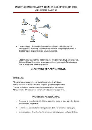 INSTITUCION EDUCATIVA TECNICA AGROPECUARIA LUIS
                 VILLAFAÑE PAREJAS




   •   Las funciones básicas del Sistema Operativo son administrar los
       recursos de la máquina, coordinar el hardware y organizar archivos y
       directorios en dispositivos de almacenamiento.




   •   Los Sistemas Operativos más utilizados son Dos, Windows, Linux y Mac.
       Algunos SO ya vienen con un navegador integrado, como Windows que
       trae el navegador Internet Explorer.

                        MOMENTO PROCEDIMENTAL



ACTIVIDADES

*Entrar al sistema operativo y entrar al explorador de Windows.
*Entra al iconos de mi PC y mirar las carpetas que en el se presentan.
* buscar en internet las diferentes sistemas operativos que existen.
*Encuentra las diferencias que existen entre dos sistemas operativo.


                         MOMENTO ACTITUDINAL

   •   Reconoce la importancia del sistema operativo como la base para las demás
       aplicaciones o programas.

   •   Fomentar en los estudiantes la importancia de la Herramientas tecnológica

   •   Sentirse capaces de utilizar las herramientas tecnológicas en cualquier ámbito.
 