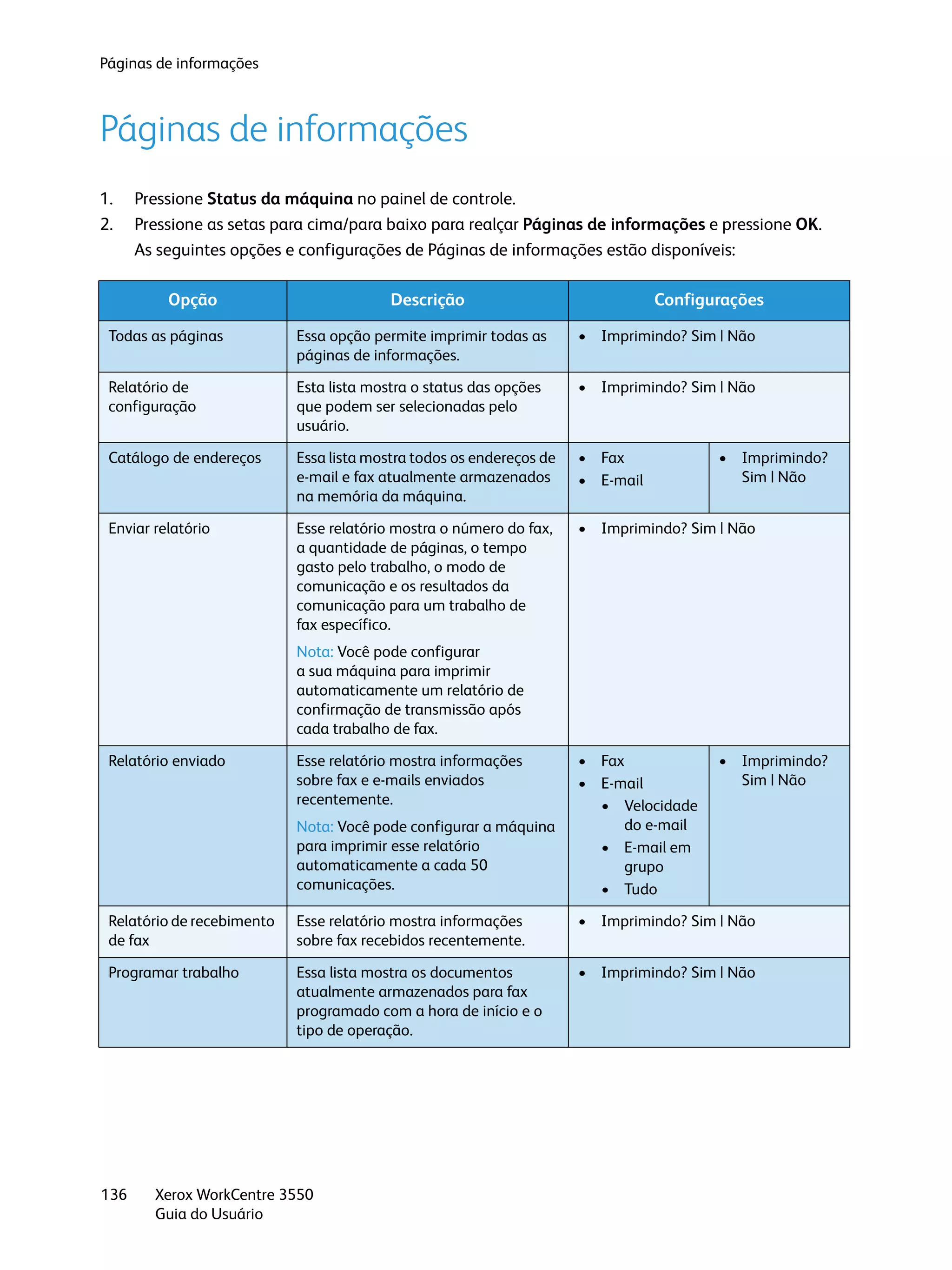 Guia xerox workcentre_3550