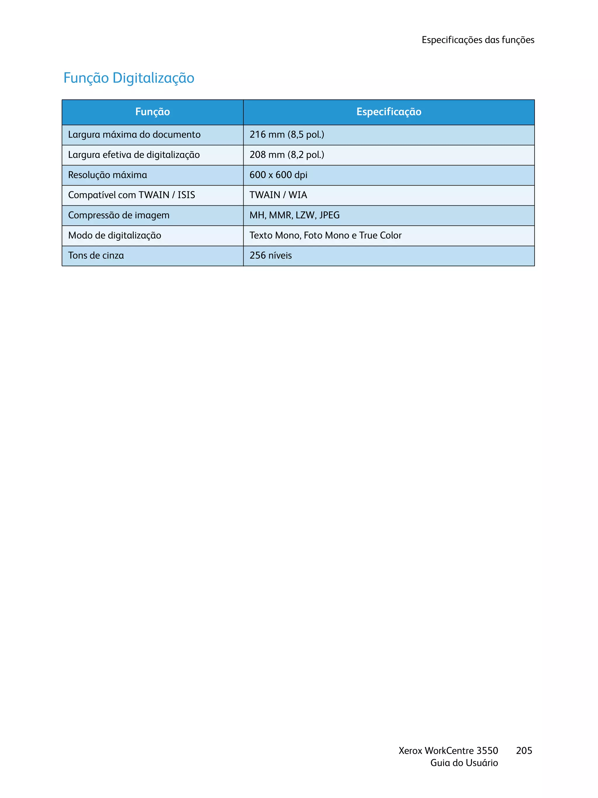 Guia xerox workcentre_3550