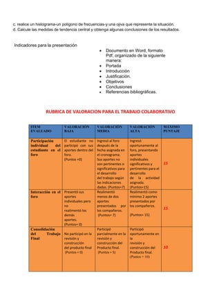 c. realice un histograma-un polígono de frecuencias-y una ojiva que represente la situación. d. Calcule las medidas de tendencia central y obtenga algunas conclusiones de los resultados. 
Indicadores para la presentación 
 Documento en Word, formato Pdf, organizado de la siguiente manera: 
 Portada 
 Introducción 
 Justificación. 
 Objetivos 
 Conclusiones 
 Referencias bibliográficas. 
RUBRICA DE VALORACION PARA EL TRABAJO COLABORATIVO ITEM EVALUADO VALORACIÓN BAJA VALORACIÓN MEDIA VALORACIÓN ALTA MÁXIMO PUNTAJE Participación individual del estudiante en el foro El estudiante no participó con sus aportes dentro del foro. (Puntos =0) Ingresó al foro después de la fecha asignada en el cronograma. Sus aportes no son pertinentes o significativos para el desarrollo del trabajo según las indicaciones dadas. (Puntos=7) Ingresó oportunamente al foro, presentando aportes individuales significativos y pertinentes para el desarrollo de la actividad asignada. (Puntos=15) 15 Interacción en el foro Presentó sus aportes individuales pero no realimentó los demás aportes. (Puntos= 0) Realimentó menos de dos aportes presentados por los compañeros. (Puntos= 7) Realimentó como mínimo 2 aportes presentados por los compañeros. (Puntos= 15) 15 Consolidación del Trabajo Final No participó en la revisión y construcción del producto final (Puntos = 0) Participó parcialmente en la revisión y construcción del Producto final. (Puntos = 5) Participó oportunamente en la revisión y construcción del Producto final. (Puntos = 10) 10  
