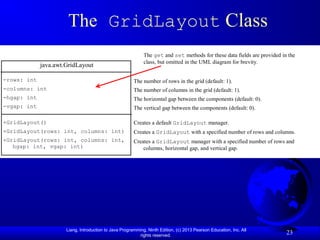 Liang, Introduction to Java Programming, Ninth Edition, (c) 2013 Pearson Education, Inc. All
rights reserved.
23
The GridLayout Class
java.awt.GridLayout
-rows: int
-columns: int
-hgap: int
-vgap: int
+GridLayout()
+GridLayout(rows: int, columns: int)
+GridLayout(rows: int, columns: int,
hgap: int, vgap: int)
The number of rows in the grid (default: 1).
The number of columns in the grid (default: 1).
The horizontal gap between the components (default: 0).
The vertical gap between the components (default: 0).
Creates a default GridLayout manager.
Creates a GridLayout with a specified number of rows and columns.
Creates a GridLayout manager with a specified number of rows and
columns, horizontal gap, and vertical gap.
The get and set methods for these data fields are provided in the
class, but omitted in the UML diagram for brevity.
 