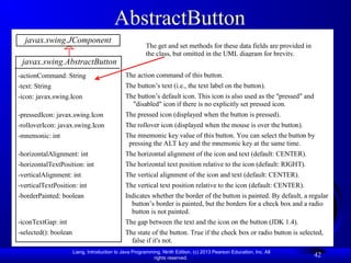 Liang, Introduction to Java Programming, Ninth Edition, (c) 2013 Pearson Education, Inc. All
rights reserved.
42
javax.swing.AbstractButton
-actionCommand: String
-text: String
-icon: javax.swing.Icon
-pressedIcon: javax.swing.Icon
-rolloverIcon: javax.swing.Icon
-mnemonic: int
-horizontalAlignment: int
-horizontalTextPosition: int
-verticalAlignment: int
-verticalTextPosition: int
-borderPainted: boolean
-iconTextGap: int
-selected(): boolean
The action command of this button.
The button’s text (i.e., the text label on the button).
The button’s default icon. This icon is also used as the "pressed" and
"disabled" icon if there is no explicitly set pressed icon.
The pressed icon (displayed when the button is pressed).
The rollover icon (displayed when the mouse is over the button).
The mnemonic key value of this button. You can select the button by
pressing the ALT key and the mnemonic key at the same time.
The horizontal alignment of the icon and text (default: CENTER).
The horizontal text position relative to the icon (default: RIGHT).
The vertical alignment of the icon and text (default: CENTER).
The vertical text position relative to the icon (default: CENTER).
Indicates whether the border of the button is painted. By default, a regular
button’s border is painted, but the borders for a check box and a radio
button is not painted.
The gap between the text and the icon on the button (JDK 1.4).
The state of the button. True if the check box or radio button is selected,
false if it's not.
javax.swing.JComponent
The get and set methods for these data fields are provided in
the class, but omitted in the UML diagram for brevity.
AbstractButton
 