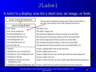 Liang, Introduction to Java Programming, Ninth Edition, (c) 2013 Pearson Education, Inc. All
rights reserved.
55
JLabel
A label is a display area for a short text, an image, or both.
javax.swing.JLabel
-text: String
-icon: javax.swing.Icon
-horizontalAlignment: int
-horizontalTextPosition: int
-verticalAlignment: int
-verticalTextPosition: int
-iconTextGap: int
+JLabel()
+JLabel(icon: javax.swing.Icon)
+JLabel(icon: Icon, hAlignment: int)
+JLabel(text: String)
+JLabel(text: String, icon: Icon,
hAlignment: int)
+JLabel(text: String, hAlignment: int)
The label’s text.
The label’s image icon.
The horizontal alignment of the text and icon on the label.
The horizontal text position relative to the icon on the label.
The vertical alignment of the text and icon on the label.
The vertical text position relative to the icon on the label.
The gap between the text and the icon on the label (JDK 1.4).
Creates a default label with no text and icon.
Creates a label with an icon.
Creates a label with an icon and the specified horizontal alignment.
Creates a label with text.
Creates a label with text, an icon, and the specified horizontal alignment.
Creates a label with text and the specified horizontal alignment.
javax.swing.JComponent
The get and set methods for these data fields are provided in
the class, but omitted in the UML diagram for brevity.
 