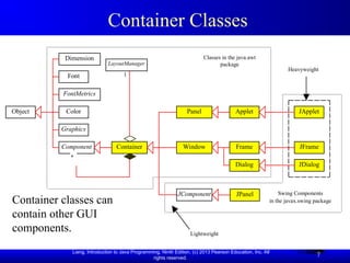 Liang, Introduction to Java Programming, Ninth Edition, (c) 2013 Pearson Education, Inc. All
rights reserved.
7
Container Classes
Dimension
Font
FontMetrics
Component
Graphics
Object Color
Container
Panel Applet
Frame
Dialog
Window
JComponent
JApplet
JFrame
JDialog
Swing Components
in the javax.swing package
Lightweight
Heavyweight
Classes in the java.awt
package
1
LayoutManager
*
JPanel
Container classes can
contain other GUI
components.
 