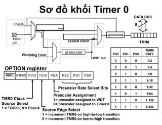GUI C5- Timer.pdf
