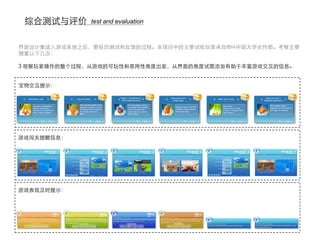 综合测试与评价     test and evaluation



界面设计集成入游戏系统之后，要经历测试和反馈的过程。本项目中的主要试验玩家来自IBM中国大学合作部。考察主要
侧重以下几点：

3 观察玩家操作的整个过程，从游戏的可玩性和易用性角度出发，从界面的角度试图添加有助于丰富游戏交互的信息。


宝物交互提示：




游戏闯关提醒信息：




游戏表现及时提示：
 