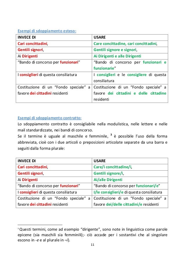 Linee Guida Uso Linguaggio Di Genere A Torino