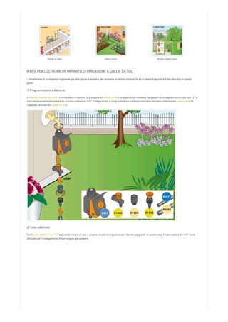 Piante in vaso Orto e serra Aiuole, prato e siepi
6 FASI PER COSTRUIRE UN IMPIANTO DI IRRIGAZIONE A GOCCIA DA SOLI
L’installazione di un impianto irrigazione goccia a goccia è semplice, per ottenere un ottimo risultato fai da te basterà seguire le 6 fasi descritte in questa
guida.
1) Programmatore a batteria
Il programmatore elettronico con installato il riduttore di pressione (es: Claber 91040), va applicato al rubinetto; l’acqua verrà convogliata da un tubo da 1/2″ o
alternativamente direttamente da un tubo capillare da 1/6″. Collega il tubo al programmatore tramite il raccordo automatico filettato (es: Claber 91494) e
l’apposito raccordo (es: Claber 91345).
2) Tubo collettore
Con il tubo collettore da 1/2″ è possibile creare un vero e proprio circuito di irrigazione per i balconi più grandi. In questo caso, il tubo capillare da 1/4″ viene
utilizzato per il collegamento di ogni singolo gocciolatore
 