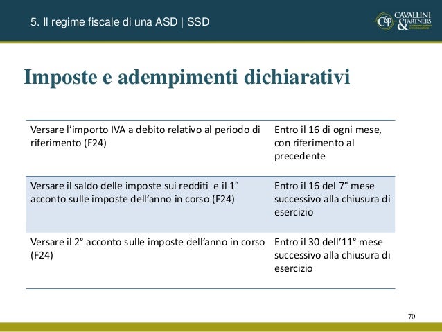 Guida Alla Gestione Di Associazioni E Società Sportive