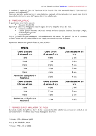 FISAC CGIL - Dipartimento Comunicazione - www.ﬁsac-cgil.it - Guida Maternità Paternità e Adozione- 2014
o casalinga, il padre può fruire dei riposi orari anche durante i tre mesi successivi al parto (i permessi non
vengono però raddoppiati) .25
I permessi giornalieri spettano anche in caso di adozione nazionale ed internazionale, ma in questo caso devono
essere fruiti entro il primo anno dall’ingresso del minore nella famiglia.
!
6 PARTO PLURIMO
In questo caso la normativa prevede:
• Congedo di maternità
Il periodo di astensione obbligatoria, essendo legato all’evento del parto, rimane di 5 mesi.
• Congedo parentale
• Ciascun genitore ha diritto a fruire del numero di mesi di congedo parentale previsti per un ﬁglio,
moltiplicati per ogni nato.
• Riposi giornalieri
I riposi giornalieri vengono raddoppiati, indipendentemente dal numero dei gemelli . Le ore di permesso26
possono essere utilizzate nel loro insieme dalla coppia, se entrambi lavoratori dipendenti.
!Ripartizione delle ore tra i genitori in caso di parto plurimo :27
!
!
7 PERMESSI PER MALATTIA DEI FIGLI
Durante la malattia dei ﬁgli ﬁno a 8 anni di età, il personale ha diritto ad ottenere permessi non retribuiti, la cui
concessione non è vincolata in alcun modo alle esigenze di servizio.
MADRE PADRE
Orario di lavoro
di almeno 6 ore
Orario lavoro
di almeno 6 ore
Orario lavoro inf. a 6
ore
4 ore 0 ore 0 ore
3 ore 1 ora 1 ora
2 ore 2 ore 1 ora
1 ora 3 ore 2 ore
0 ore 4 ore 2 ore
Astensione obbligatoria o
facoltativa
2 ore 1 ora
Orario di lavoro
inferiore a 6 ore
Orario di lavoro
di almeno 6 ore
Orario lavoro inf. a 6
ore
2 ore 0 ore 0 ore
1 ora 2 ore 1 ora
0 ore 4 ore 2 ore
Astensione obbligatoria o
facoltativa
2 ore 1 ora
Circolare INPS n. 95 bis del 6/9/06.25
D.Lgs. 151 del 26/3/01, art. 41.26
Circolare INPS n.109 del 6/6/00.27
 