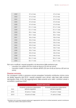 FISAC CGIL - Guida alla Previdenza 2014
!
Non sono modiﬁcati i requisiti anagraﬁci e la decorrenza delle prestazioni per:
- Lavoratori non vedenti (50 anni di età se donna e 55 anni se uomo);
- Lavoratori invalidi in misura non inferiore all’80% (55 anni di età se donna e 60 anni se
uomo)
!
PENSIONE ANTICIPATA
Per conseguire il diritto a pensione occorre possedere l’anzianità contributiva minima come
da tabella seguente (dal 2016 i requisiti anagraﬁci sono stimati, sulla base dello scenario
demograﬁco Istat). Ai ﬁni del raggiungimento delle anzianità sono validi i contributi versati o
accreditati a qualunque titolo .9


2022 67 e 2 mesi 67 e 2 mesi
2023 67 e 5 mesi 67 e 5 mesi
2024 67 e 5 mesi 67 e 5 mesi
2025 67 e 8 mesi 67 e 8 mesi
2026 67 e 8 mesi 67 e 8 mesi
2027 67 e 11 mesi 67 e 11 mesi
2028 67 e 11 mesi 67 e 11 mesi
2029 68 e 1 mese 68 e 1 mese
2030 68 e 1 mese 68 e 1 mese
2031 68 e 3 mesi 68 e 3 mesi
2032 68 e 3 mesi 68 e 3 mesi
2033 68 e 5 mesi 68 e 5 mesi
2034 68 e 5 mesi 68 e 5 mesi
2035 68 e 7 mesi 68 e 7 mesi
2036 68 e 7 mesi 68 e 7 mesi
2037 68 e 9 mesi 68 e 9 mesi
2038 68 e 9 mesi 68 e 9 mesi
2039 68 e 11 mesi 68 e 11 mesi
2040 68 e 11 mesi 68 e 11 mesi
Dipendenti settore privato
Anni
Anzianità contributiva indipendente
dall’età anagraﬁca
Anzianità contributiva indipendente
dall’età anagraﬁca
2012 42 anni e 1 mese 41 anni e 1 mese
2013 42 anni e 5 mesi 41 anni e 5 mesi
Ricordiamo che è comunque necessario perfezionare il raggiungimento dei 35 anni di contributi escludendo i periodi di contribuzione9
ﬁgurativa per malattia e disoccupazione ordinaria.
 