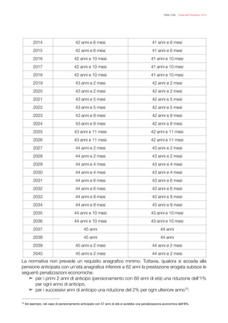 FISAC CGIL - Guida alla Previdenza 2014
La normativa non prevede un requisito anagraﬁco minimo. Tuttavia, qualora si acceda alla
pensione anticipata con un’età anagraﬁca inferiore a 62 anni la prestazione erogata subisce le
seguenti penalizzazioni economiche:
➢ per i primi 2 anni di anticipo (pensionamento con 60 anni di età) una riduzione dell’1%
per ogni anno di anticipo,
➢ per i successivi anni di anticipo una riduzione del 2% per ogni ulteriore anno .10
2014 42 anni e 6 mesi 41 anni e 6 mesi
2015 42 anni e 6 mesi 41 anni e 6 mesi
2016 42 anni e 10 mesi 41 anni e 10 mesi
2017 42 anni e 10 mesi 41 anni e 10 mesi
2018 42 anni e 10 mesi 41 anni e 10 mesi
2019 43 anni e 2 mesi 42 anni e 2 mesi
2020 43 anni e 2 mesi 42 anni e 2 mesi
2021 43 anni e 5 mesi 42 anni e 5 mesi
2022 43 anni e 5 mesi 42 anni e 5 mesi
2023 43 anni e 8 mesi 42 anni e 8 mesi
2024 43 anni e 8 mesi 42 anni e 8 mesi
2025 43 anni e 11 mesi 42 anni e 11 mesi
2026 43 anni e 11 mesi 42 anni e 11 mesi
2027 44 anni e 2 mesi 43 anni e 2 mesi
2028 44 anni e 2 mesi 43 anni e 2 mesi
2029 44 anni e 4 mesi 43 anni e 4 mesi
2030 44 anni e 4 mesi 43 anni e 4 mesi
2031 44 anni e 6 mesi 43 anni e 6 mesi
2032 44 anni e 6 mesi 43 anni e 6 mesi
2033 44 anni e 8 mesi 43 anni e 8 mesi
2034 44 anni e 8 mesi 43 anni e 8 mesi
2035 44 anni e 10 mesi 43 anni e 10 mesi
2036 44 anni e 10 mesi 43 anni e 10 mesi
2037 45 anni 44 anni
2038 45 anni 44 anni
2039 45 anni e 2 mesi 44 anni e 2 mesi
2040 45 anni e 2 mesi 44 anni e 2 mesi
Ad esempio, nel caso di pensionamento anticipato con 57 anni di età si avrebbe una penalizzazione economica dell’8%.10
 