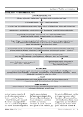 Legislazione / Pubblica amministrazione
Guida al Diritto / Il Sole 24 Ore Numero 39 / 26 settembre 2015 15
2016 nel conclusivo appello al
popolo sulla decisione ultima a
favore o contro la riforma.
In altri termini, salvo incidenti
di percorso sempre possibili, il
testo su cui è altamente probabile
che si avvii la discussione pubblica
è quello adesso risultante
dall’approvazione da parte della
Camera dei deputati. Infatti, se il
Senato introducesse sostanziosi
correttivi, alla Camera si
riaprirebbe “il vaso di pandora”
delle opzioni ancora sul tavolo, e il
Governo ben difficilmente avrebbe
la forza per mantenere unito il
frastagliato schieramento di forze
- interne ed esterne alla sua stessa
maggioranza - che sinora hanno
consentito di mantenere in vita
questo percorso di riforma. •
COME CAMBIA IL PROCEDIMENTO LEGISLATIVO
LA FORMAZIONE DELLE LEGGI
Lo deve chiedere un terzo dei componenti
della Camera o del Senato
La Consulta si pronuncia entro 30 giorni.
Fino a quel momento la promulgazione
della legge resta sospesa
Il Senato può chiedere alla Camera di esaminare un determinato disegno di legge
La richiesta deve essere votata a maggioranza assoluta
La Camera deve procedere all'esame del disegno di legge indicato dal Senato e deve pronunciarsi entro sei mesi
I regolamenti di Camera e Senato stabiliscono procedure abbreviate per i disegni di legge dichiarati urgenti
I regolamenti possono, inoltre, stabilire in quali casi e con quali modalità l’esame
e l'approvazione dei disegni di legge è demandato alle commissioni
Il disegno di legge è comunque assegnato all'aula se il Governo o un decimo dei componenti della Camera
o un quinto della commissione chiedono che sia discusso o votato dall’aula o che sia sottoposto
alla sua approvazione con sole dichiarazioni di voto
I DECRETI LEGGE
L’esame dei disegni di legge di conversione dei decreti legge è disposto dal Senato entro 30 giorni
dalla loro presentazione alla Camera. Le proposte di modifica possono essere deliberate dal Senato entro 10 giorni
dalla data di trasmissione del Ddl di conversione
LA FIDUCIA
Il Governo deve avere la fiducia della Camera. Entro 10 giorni dalla formazione il Governo
si presenta davanti alla Camera per ottenerne la fiducia
AMNISTIA E INDULTO
L’amnistia e l’indulto sono concessi con legge deliberata a maggioranza dei due terzi della Camera
in ogni suo articolo e nella votazione finale
Sono sempre esaminati e votati dall'aula i disegni di legge costituzionali e in materia elettorale, quelli di delega,
di conversione di decreti legge, di ratifica di trattati internazionali, di approvazione di bilanci e consuntivi
Le leggi sull’elezione dei deputati e senatori possono essere sottoposte,
prima della promulgazione, al giudizio preventivo di legittimità della Corte costituzionale
 