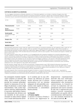Legislazione / Procedimento civile
Guida al Diritto / Il Sole 24 Ore Numero 39 / 26 settembre 2015 73
ha conseguito risultati signifi-
cativi rispetto al sistema Abf
della Banca d’Italia proprio
perché ha scontato principal-
mente la mancanza di un ob-
bligo di adesione a carico degli
intermediari. Tale scelta legi-
slativa sancisce indirettamente
il successo dell’Arbitro banca-
rio finanziario che diviene così
un modello di Adr pronto a
circolare in altri settori vigilati
ove il ruolo dell’Autorità divie-
ne il cardine per la sua effi-
cienza ed efficacia (si pensi
anche all’Ivass per il settore
assicurativo ove un sistema
adeguato di Adr potrebbe con-
sentire esiti rapidi ed efficaci,
contribuendo a consolidare
buone prassi).
La Consob
e il nuovo regime
E mentre la Banca d’Italia è
al lavoro per aggiornare le
disposizioni regolamentari
dell’Abf alla luce dell’espe-
rienza acquisita e per alcuni
adeguamenti alla normativa
sopravvenuta, la Consob ha
avviato la redazione del re-
golamento del nuovo sistema
di Adr che è ragionevole pre-
sumere troverà sostanziali
similitudini con quello Abf in
considerazione dell’esperien-
za e dei risultati maturati in
sei anni di attività. •
I SETTORI SU CUI IMPATTA LA DISCIPLINA
Per una maggiore informazione sull’attuale situazione su cui l’intervento regolatorio va a incidere, si riportano di seguito alcuni dati
esemplificativi. In generale, per quanto riguarda le conciliazioni paritetiche si riportano i seguenti dati recentemente elaborati e diffusi da
Consumer’s forum, concernenti la distribuzione totale delle domande di conciliazione nei diversi settori, comparate dal 2009 al 2013:
SETTORI DOMANDE DI
CONCILIAZIONE
PERVENUTE NEL 2009
DOMANDE DI
CONCILIAZIONE
PERVENUTE NEL 2010
DOMANDE DI
CONCILIAZIONE
PERVENUTE NEL 2011
DOMANDE DI
CONCILIAZIONE
PERVENUTE NEL 2012
DOMANDE DI
CONCILIAZIONE
PERVENUTE NEL 2013
Telecomunicazioni 16.249 11.750 12.097 12.038 13.106
Servizi
bancari/finanziari
11.414 6.289 356 405 245
Servizi postali
(per disservizi di uffici
postali)
863 917 836 1.340 879
- - 418 21 -
Energia e Gas 787 2.051 2.680 2.876 2.930
Servizi idrici - - - - 321
Mobilità/trasporti 385 499 508 946 914
Particolarmente interessante è anche il dato dei risultati di tali procedure di conciliazioni paritetiche che, dal medesimo studio, risulta che, con
riferimento al 2012 erano pari a: 82% conciliate, il 6% non conciliate, il 7% quelle dichiarate improcedibili e infine il 5% le annullate. La
percentuale delle domande conciliate suddivise per singoli settori oggetto dell’indagine è la seguente: l’86 nel settore delle telecomunicazioni, il
57% nel settore dell’energia, il 41% nel settore bancario & finanziario, il 65% nei servizi postali, il 74% nel settore dei trasporti e mobilità, ed il
60% nei servizi idrici.
Per quanto riguarda il settore idrico, per esempio, in cui l’assoggettamento alla competenza regolatoria di un’autorità indipendente è più
recente, l’Autorità per l’energia elettrica, gas e il sistema idrico (Aeegsi) ha avviato da poco un’indagine conoscitiva finalizzata a verificare lo
stato di attuazione della previsione di procedure stragiudiziali di risoluzione della attuale diffusione ed effettiva disponibilità e conoscibilità.
Dall’indagine è emerso che 76 gestori (sui 227 che hanno risposto all’indagine complessiva e che servono il 70% della popolazione) hanno
messo a disposizione dei propri utenti (proporzionalmente pari a circa il 23% della popolazione) almeno una procedura di risoluzione
alternativa delle controversie fra quelle indicate nella specifica scheda sulle Adr (conciliazione paritetica, commissione mista conciliativa,
mediazione Cciaa o altri organismi ex d.lgs. 28/10, altra procedura).
Dai dati trasmessi, emerge inoltre che nel 2012 sono pervenute, complessivamente, quasi 1.300 richieste di attivazione di procedure di
risoluzione alternativa delle controversie, con una percentuale di accordi pari a circa il 63% delle richieste ricevute. Nel 2013, invece, il totale
complessivo delle domande di conciliazione ha fatto registrare un incremento, rispetto all’anno precedente, di circa il 68% per un totale di
2.186 richieste; il tasso di accordi su tali richieste è diminuito, attestandosi al 39%.
Per quanto riguarda, infine, la previsione da parte dei gestori di almeno un canale di informazione – sito web o altro – riguardante la
disponibilità di procedure di risoluzione alternativa delle controversie, a vantaggio dei propri utenti, è emerso che circa i due terzi dei predetti
76 gestori ha predisposto una informazione sulle Adr, adottando il canale web e/o altri canali.
 