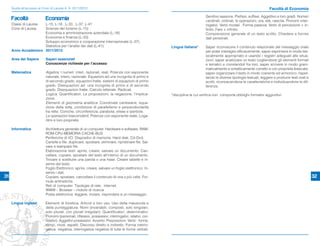 Guida all’accesso ai Corsi di Laurea A. A. 2011/2012                                                                                                             Facoltà di Economia
                                                                                                                            Genitivo sassone. Preﬁssi, sufﬁssi. Aggettivo e loro gradi. Numeri
     Facoltà                Economia                                                                                        cardinali, ordinali, le operazioni, ora, età, nascita. Pronomi inter-
     Classi di LaureaL-15, L-18 , L-33 , L-37, L-41                                                                         rogativi. Verbi modali . Forma passiva. Verbi di percezione + in-
     Corsi di Laurea Scienze del turismo (L-15)                                                                             ﬁnito. Fare + inﬁnito.
                     Economia e amministrazione aziendale (L-18)                                                            Comprensione generale di un testo scritto. Chiedere e fornire
                     Economia e ﬁnanza (L-33)                                                                               dati personali.
                     Sviluppo economico e cooperazione internazionale (L-37)
                     Statistica per l’analisi dei dati (L-41)                                          Lingua italiana*     Saper riconoscere il contenuto relazionale del messaggio orale
     Anno Accademico 2011/2012                                                                                              per poter interagire efﬁcacemente; saper esprimersi in modo les-
                                                                                                                            sicalmente appropriato e usando i registri adeguati alle situa-
     Area del Sapere        Saperi essenziali                                                                               zioni; saper analizzare un testo cogliendone gli elementi formali
                            Conoscenze richieste per l’accesso                                                              e tematici e correlandoli fra loro; saper scrivere in modo gram-
                                                                                                                            maticalmente e sintatticamente corretto e con proprietà lessicale;
     Matematica             Algebra. I numeri interi, razionali, reali. Potenze con esponente                               saper organizzare il testo in modo coerente ed armonico, rispet-
                            naturale, intero, razionale. Equazioni ad una incognita di primo e                              tando le diverse tipologie testuali; leggere e produrre testi orali e
                            di secondo grado, equazioni fratte, sistemi di equazioni di primo                               scritti, riconoscendone le caratteristiche e individuandone le dif-
                            grado. Disequazioni ad una incognita di primo e di secondo                                      ferenze.
                            grado. Disequazioni fratte. Calcolo letterale. Radicali.
                            Logica. Quantiﬁcatori. Le proposizioni, la negazione, l’implica-           *disciplina la cui veriﬁca non comporta obblighi formativi aggiuntivi.
                            zione.
                            Elementi di geometria analitica. Coordinate cartesiane, equa-
                            zione della retta, condizione di parallelismo e perpendicolarità
                            tra rette. Coniche, circonferenza, parabola, elisse e iperbole.
                            Le operazioni trascendenti. Potenze con esponente reale. Loga-
                            ritmi e loro proprietà.

     Informatica            Architettura generale di un computer. Hardware e software. RAM-
                            ROM-CPU-MEMORIA CACHE-BUS
                            Periferiche di I/O. Dispositivi di memoria: Hard disk, Cd-Dvd.
                            Cartelle e ﬁle: duplicare, spostare, eliminare, ripristinare ﬁle. Sal-
                            vare e stampare ﬁle.
                            Elaborazione testi: aprire, creare, salvare un documento. Can-
                            cellare, copiare, spostare del testo all’interno di un documento.
                            Trovare e sostituire una parola o una frase. Creare tabelle e in-
                            serire del testo
                            Foglio Elettronico: aprire, creare, salvare un foglio elettronico. In-
                            serire i dati.
31                          Copiare, spostare, cancellare il contenuto di una o più celle. For-                                                                                                     32
                            mule aritmetiche.
                            Reti di computer: Tipologie di rete, internet.
                            WWW – Browser – motore di ricerca
                            Posta elettronica: leggere, inviare, rispondere a un messaggio.

     Lingua inglese         Elementi di fonetica. Articoli e loro uso. Uso della maiuscola e
                            della punteggiatura. Nomi (invariabili, composti, solo singolari,
                            solo plurali, con plurali irregolari). Quantiﬁcatori, determinativi.
                            Pronomi (personali, riﬂessivi, possessivi, interrogativi, relativi, cor-
                            relativi). Aggettivi possessivi. Avverbi. Preposizioni. Verbi : forme,
                            tempi, modi, aspetti. Discorso diretto e indiretto. Forma interro-
                            gativa, negativa, interrogativa negativa di tutte le forme verbali.
 