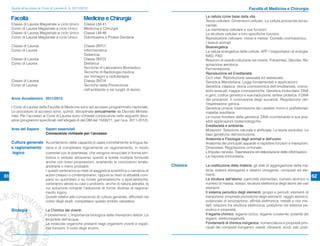 Guida all’accesso ai Corsi di Laurea A. A. 2011/2012                                                                                  Facoltà di Medicina e Chirurgia
                                                                                                              La cellula come base della vita
     Facoltà                                          Medicina e Chirurgia                                    Teoria cellulare. Dimensioni cellulari. La cellula procariote ed eu-
     Classe di Laurea Magistrale a ciclo Unico        Classe LM-41                                            cariote.
     Corso di Laurea Magistrale a ciclo Unico         Medicina e Chirurgia                                    La membrana cellulare e sue funzioni.
     Classe di Laurea Magistrale a ciclo Unico        Classe LM-46                                            Le strutture cellulari e loro speciﬁche funzioni.
     Corso di Laurea Magistrale a ciclo Unico         Odontoiatria e Protesi Dentaria                         Riproduzione cellulare: mitosi e meiosi. Corredo cromosomico.
                                                                                                              I tessuti animali.
     Classe di Laurea                                 Classe SNT/1                                            Bioenergetica
     Corso di Laurea                                  Infermieristica                                         La valuta energetica delle cellule: ATP. I trasportatori di energia:
                                                      Ostetricia                                              NAD, FAD.
     Classe di Laurea                                 Classe SNT/3                                            Reazioni di ossido-riduzione nei viventi. Fotosintesi. Glicolisi. Re-
     Corso di Laurea                                  Dietistica                                              spirazione aerobica.
                                                      Tecniche di Laboratorio Biomedico                       Fermentazione.
                                                      Tecniche di Radiologia medica                           Riproduzione ed Ereditarietà.
                                                      per immagini e radioterapia                             Cicli vitali. Riproduzione sessuata ed asessuata.
     Classe di Laurea                                 Classe SNT/4                                            Genetica Mendeliana. Leggi fondamentali e applicazioni.
     Corso di Laurea                                  Tecniche della Prevenzione                              Genetica classica: teoria cromosomica dell'ereditarietà; cromo-
                                                      nell’ambiente e nei luoghi di lavoro                    somi sessuali; mappe cromosomiche. Genetica molecolare: DNA
                                                                                                              e geni; codice genetico e sua traduzione; sintesi proteica. Il DNA
     Anno Accademico 2011/2012                                                                                dei procarioti. Il cromosoma degli eucarioti. Regolazione del-
                                                                                                              l'espressione genica.
     I Corsi di Laurea della Facoltà di Medicina sono ad accesso programmato nazionale.                       Genetica umana: trasmissione dei caratteri mono e polifattoriali;
     Le procedure di accesso sono, quindi, disciplinate annualmente da Decreto Ministe-                       malattie ereditarie.
     riale. Per l’accesso ai Corsi di Laurea sono richieste conoscenze nelle seguenti disci-                  Le nuove frontiere della genetica: DNA ricombinante e sue pos-
     pline (programmi speciﬁcati nell’allegato A del DM del 15/06/11, per l’a.a. 2011-2012):                  sibili applicazioni biotecnologiche.
                                                                                                              Ereditarietà e ambiente.
     Area del Sapere        Saperi essenziali                                                                 Mutazioni. Selezione naturale e artiﬁciale. Le teorie evolutive. Le
                            Conoscenze richieste per l’accesso                                                basi genetiche dell'evoluzione.
                                                                                                              Anatomia e Fisiologia degli animali e dell'uomo
     Cultura generale Accertamento delle capacità di usare correttamente la lingua ita-                       Anatomia dei principali apparati e rispettive funzioni e interazioni.
     e ragionamento liana e di completare logicamente un ragionamento, in modo                                Omeostasi. Regolazione ormonale.
     logico           coerente con le premesse, che vengono enunciate in forma sim-                           L'impulso nervoso. Trasmissione ed elaborazione delle informazioni.
                            bolica o verbale attraverso quesiti a scelta multipla formulati                   La risposta immunitaria.
                            anche con brevi proposizioni, scartando le conclusioni errate,
                            arbitrarie o meno probabili.                                            Chimica   La costituzione della materia: gli stati di aggregazione della ma-
                            I quesiti verteranno su testi di saggistica scientiﬁca o narrativa di             teria; sistemi eterogenei e sistemi omogenei; composti ed ele-
                                                                                                              menti.
61                          autori classici o contemporanei, oppure su testi di attualità com-
                                                                                                              La struttura dell'atomo: particelle elementari; numero atomico e
                                                                                                                                                                                      62
                            parsi su quotidiani o su riviste generalistiche o specialistiche;
                            verteranno altresì su casi o problemi, anche di natura astratta, la               numero di massa, isotopi, struttura elettronica degli atomi dei vari
                            cui soluzione richiede l’adozione di forme diverse di ragiona-                    elementi.
                            mento logico.                                                                     Il sistema periodico degli elementi: gruppi e periodi; elementi di
                            Quesiti relativi alle conoscenze di cultura generale, affrontati nel              transizione; proprietà periodiche degli elementi: raggio atomico,
                            corso degli studi, completano questo ambito valutativo.                           potenziale di ionizzazione, afﬁnità elettronica; metalli e non me-
                                                                                                              talli; relazioni tra struttura elettronica, posizione nel sistema pe-
     Biologia               La Chimica dei viventi.                                                           riodico e proprietà.
                            I bioelementi. L'importanza biologica delle interazioni deboli. Le                Il legame chimico: legame ionico, legame covalente; polarità dei
                            proprietà dell'acqua.                                                             legami; elettronegatività.
                            Le molecole organiche presenti negli organismi viventi e rispet-                  Fondamenti di chimica inorganica: nomenclatura e proprietà prin-
                            tive funzioni. Il ruolo degli enzimi.                                             cipali dei composti inorganici: ossidi, idrossidi, acidi, sali; posi-
 