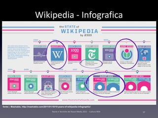 Guida alla Cultura Wiki