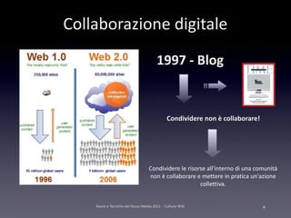 Collaborazione digitale
                                        1997 - Blog


                                            ...