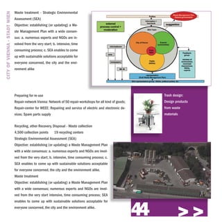 Waste treatment - Strategic Environmental
CITY OF VIENNA - STADT WIEN

                              Assessment (SEA)
                              Objective: establishing (or updating) a Wa-
                              ste Management Plan with a wide consen-
                              sus: a. numerous experts and NGOs are in-
                              volved from the very start; b. intensive, time
                              consuming process; c. SEA enables to come
                              up with sustainable solutions acceptable for
                              everyone concerned, the city and the envi-
                              ronment alike




                              Preparing for re-use                                                                Trash design:
                              Repair-network Vienna: Network of 50 repair-workshops for all kind of goods;        Design products
                              Repair-center for WEEE: Repairing and service of electric and electronic de-        from waste
                              vices; Spare parts supply                                                           materials


                              Recycling, other Recovery, Disposal - Waste collection
                              4,500 collection points     19 recycling centers
                              Strategic Environmental Assessment (SEA)
                              Objective: establishing (or updating) a Waste Management Plan
                              with a wide consensus: a. numerous experts and NGOs are invol-
                              ved from the very start; b. intensive, time consuming process; c.
                              SEA enables to come up with sustainable solutions acceptable
                              for everyone concerned, the city and the environment alike.
                              Waste treatment
                              Objective: establishing (or updating) a Waste Management Plan
                              with a wide consensus; numerous experts and NGOs are invol-
                              ved from the very start intensive, time consuming process; SEA



                                                                                                             44
                              enables to come up with sustainable solutions acceptable for
                              everyone concerned, the city and the environment alike.

                                                                                                                           >>>
 