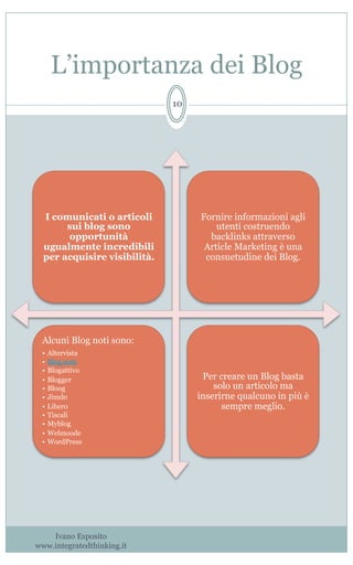 L’importanza dei Blog
Ivano Esposito
www.integratedthinking.it
10
I comunicati o articoli
sui blog sono
opportunità
ugualmente incredibili
per acquisire visibilità.
Fornire informazioni agli
utenti costruendo
backlinks attraverso
Article Marketing è una
consuetudine dei Blog.
Alcuni Blog noti sono:
•  Altervista
•  Blog.com
•  Blogattivo
•  Blogger
•  Bloog
•  Jimdo
•  Libero
•  Tiscali
•  Myblog
•  Webnoode
•  WordPress
Per creare un Blog basta
solo un articolo ma
inserirne qualcuno in più è
sempre meglio.
 