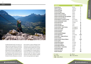 Foto:
Ute
Dandrea
di difficoltà della ferrata. Per questo con-
sigliamo sempre agli alpinisti, soprattutto
a quelli non esperti, di praticare le vie fer-
rate con la presenza di una guida alpina.
Molte delle vie ferrate di oggi seguono, in
parte, i percorsi di avvicinamento al fron-
te utilizzati dai militari durante la Prima
Guerra Mondiale. Sono almeno 30 le vie
ferrate di Cortina d'Ampezzo con diversi
tipi di itinerari e gradi di difficoltà. Quel-
le più facili, come la ferrata dell’Averau o
la ferrata Giovanni Barbara alle cascate
di Fanes sono adatte anche ai bambini
se accompagnati da una guida alpina o
da persone esperte. Le più impegnative
come la Ferrata 18 in Faloria o la nuova
variante alla Tofana di Mezzo soddisfe-
ranno invece gli alpinisti più esigenti.
SPORT
FERRATA AREA DIFF.
Ferrata Averau Averau F
Galleria Lagazuoi Lagazuoi F
Ferrata Ra Gusela Nuvolau F
Ferrata Ra Pegna Tofane F
Ferrata Grotta di Tofana Tofane F
Sentiero attrezzato Astaldi Tofane F
Sentiero attrezzato giro del Castelletto Tofane F
Sentiero attrezzato Olivieri Tofane F
Ferrata Barbara e cascate di Fanes Val di Fanes F
Ferrata Sottotenente Fusetti Sass de Stria F
Ferrata René De Pol Cristallo M
Ferrata Veronesi Fanis M
Ferrata Via della Pace Fanis M
Ferrata Strobel - Punta Fiames Pomagagnon M
Ferrata Terza Cengia Pomagagnon M
Ferrata Formenton Tofane M
Ferrata Ra Bujela Tofane M
Ferrata Scala del Minighel Tofane M
Ferrata degli Alpini Col dei Bos M/D
Ferrata Berti - Cengia del Banco Sorapìs D
Ferrata Vandelli Sorapìs D
Ferrata variante Tofana di Mezzo Tofane M/D
Ferrata Lipella Tofane D
Ferrata Ettore Bovero Col Rosà D
Ferrata Ivano Dibona Cristallo D
Ferrata Marino Bianchi Cristallo D
Ferrata Olivieri - Punta Anna Tofane D
Ferrata Gianni Aglio Tofane D
Ferrata Sci Club 18 Faloria DD
Ferrata Tomaselli Fanis DD
F = facile
M = medio
Md = medio difficile
D = difficile
Dd = molto difficile
20
i cortina.dolomiti.org
i cortina.dolomiti.org
VIE
FERRATE
 