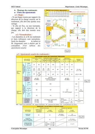 ISET Nabeul Département : Génie Mécanique
Conception Mécanique Niveau 3CFM
66
6- Montage des roulements
a- Choix des ajustements
a-3- Ajustements usuels des roulements :
a-1- Règle :
- Si une bague tourne par rapport à la
direction de la charge exercée sur le
roulement, elle doit être ajustée avec
serrage.
- Si elle est fixe, ou non tournante,
par rapport à la direction de la
charge, elle doit être montée avec
jeu.
a-2- Normalisation :
- Les diamètres dr et Dr du roulement
et leurs tolérances sont normalisés.
Seuls les diamètre da (arbre) et
DL (logement) sont à choisir par le
concepteur. (Voir tableau des
ajustements usuels)
Fig 26
Fig 27
Fig 28
 