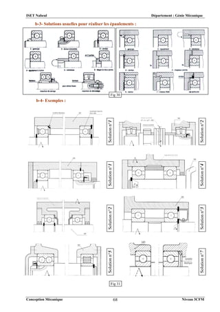ISET Nabeul Département : Génie Mécanique
Conception Mécanique Niveau 3CFM
68
b-3- Solutions usuelles pour réaliser les épaulements :
b-4- Exemples :
Solution
n°1
Solution
n°1
Solution
n°2
Solution
n°5
Solution
n°2
Solution
n°4
Solution
n°3
Solution
n°7
Fig 30
Fig 31
 