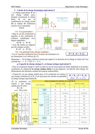ISET Nabeul Département : Génie Mécanique
Conception Mécanique Niveau 3CFM
74
f- Calcule de la charge dynamique équivalente P
f-2- Cas général d’une charge combinée :
Remarque : - Si la bague extérieure tourne par rapport à la direction de la charge la valeur de P est
calculée par : => P = 1.2X. Fr + Y .Fa
g- Capacité de charge statique Co et charge statique équivalente Po
- Pour un roulement chargé à l’arrêt ou dans le cas de mouvement de faible amplitude et de petites
oscillations, Co représente la charge statique limite à ne pas dépasser. Au delà de cette charge, les
déformations des éléments roulants deviennent inadmissibles.
P = X . Fr + Y .Fa
- La charge équivalente P est
une charge radiale pure,
donnant exactement la même
durée de vie que la
combinaison de charge axiale
Fa et radiale Fr réellement
exercée sur le roulement.
P ≠ F.
f-1- Cas particuliers :
- Dans le cas des roulements à
aiguilles et des roulements à
rouleaux cylindriques avec
bagues séparables :
Fa= 0 et P = Fr
- Avec des butées ne supporte
que des charges axiales :
Fr = 0 et P = Fa.
Fig 50
Fig 51 Fig 52
- X et Y sont des coefficients liés à la nature du roulement et à
ses dimensions (voir tableau fig 53)
- Comme Co est une charge radiale pure. Si le roulement est soumis à
une charge combinée Fa et Fr, il est nécessaire de calculer au préalable
la charge statique équivalente Po.
Po = Xo . Fr + Yo .Fa
Avec Po . so ≤ Co
-Si le roulement est
soumis à une charge
radiale pure Fr alors :
Po = Fr
avec Po.so ≤ Co.
Fig 53
 