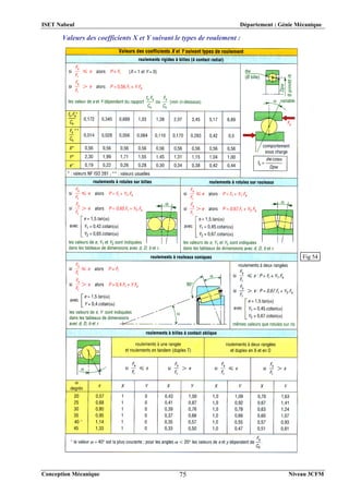 ISET Nabeul Département : Génie Mécanique
Conception Mécanique Niveau 3CFM
75
Valeurs des coefficients X et Y suivant le types de roulement :
Fig 54
 