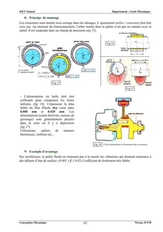 ISET Nabeul Département : Génie Mécanique
Conception Mécanique Niveau 3CFM
62
8- Principe de montage
Les coussinets sont montés avec serrage dans les alésages. L’ajustement (arbre / coussinet) doit être
avec jeu. Au moment du fonctionnement, l’arbre monté dans le palier n’est pas en contact avec le
métal. Il est suspendu dans un champ de pressions (fig 15).
9- Exemple d’avantage
Sur rectifieuses, le palier fluide ne transmet pas à la meule les vibrations qui donnent naissance à
des défauts d’état de surface. (0.001  f  0.02) Coefficient de frottement très faible.
- L'alimentation en huile doit être
suffisante pour compenser les fuites
latérales (fig 16). L'épaisseur la plus
faible du film d'huile (h0) varie entre
0.008 mm et 0.020 mm. Les
alimentations (canal d'arrivée, rainure de
graissage) sont généralement placées
dans la zone où il y a dépression
(fig 17).
Utilisations: paliers de moteurs
thermiques, turbines etc...
Fig 15
Fig 16
Fig 18 Circuit hydraulique (Alimentation des coussinets)
Fig 17
 