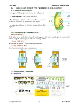 ISET Nabeul Département : Génie Mécanique
Conception Mécanique Niveau 3CFM
63
IV- GUIDAGE EN ROTION PAR FROTTEMENT DE ROULEMET
1- Constitution des roulements
2- Charges supportées par les roulements
Charge radiale (Fr.) :
Sa direction est perpendiculaire à l’axe de rotation, passe par le centre géométrique du roulement. Fr
est toujours porté par un rayon, d’où le non de charge radiale.
Charge axiale (Fa.) :
Sa direction est celui de l’axe de rotation du roulement.
Charge combinée (F.) :
C’est la combinaison des deux cas précédents.
3- Normalisation des roulements
a- Désignation
- La bague extérieur : qui se positionne dans le logement.
- La bague intérieure : qui s’ajuste sur l’arbre.
- Les éléments roulants : billes ou rouleaux de forme
diverse qui roulent sur les chemins des deux bagues.
- La cage : qui maintient les éléments roulants à intervalles
réguliers.
Fig 20
Fig 21
 