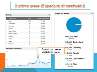 Questi dati sono
visibile in home
 