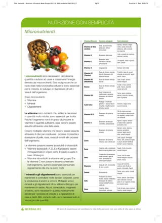Micronutrienti
I micronutrienti sono necessari in piccolissime
quantità e aiutano ad usare e conservare l’energia
derivata dai macronutrienti. Essi svolgono anche un
ruolo vitale nella funzionalità cellulare e sono essenziali
per la crescita, lo sviluppo e il benessere di tutti i
tessuti dell’organismo.
Sono micronutrienti:
	 Vitamine
	 Minerali
	 Oligoelementi
Le vitamine sono nutrienti che, sebbene necessari
in quantità molto ridotte, sono essenziali per la vita.
Poiché l’organismo non è in grado di produrre le
vitamine in quantità sufficienti, esse devono essere
assunte attraverso una dieta varia.
Ci sono molteplici vitamine che devono essere assunte
attraverso il cibo per coadiuvare i processi di crescita e
riparazione di pelle, ossa, muscoli e molti altri processi
dell’organismo.
Le vitamine possono essere liposolubili o idrosolubili:
	 Vitamine liposolubili: A, D, E e K possono essere
immagazzinate in organi come il fegato e usate in
caso di bisogno
	 Vitamine idrosolubili: le vitamine del gruppo B e
la vitamina C non possono essere conservate
nell’organismo, quindi è essenziale consumare
regolarmente cibi che ne sono ricchi
I minerali e gli oligoelementi sono essenziali per
mantenere e controllare molte funzioni corporee, come
la produzione di enzimi e ormoni. Molteplici sono i
minerali e gli oligoelementi di cui abbiamo bisogno per
mantenerci in salute. Alcuni, come calcio, magnesio
e fosforo, sono necessari in quantità relativamente
elevate per i processi di crescita e di riparazione di
ossa e denti. Altri, come lo iodio, sono necessari solo in
tracce (piccole quantità).
Vitamina/Minerale Funzione principale Fonti alimentari
Vitamina A/ Beta
carotene
Vista, accrescimento,
pelle sana, difese
immunitarie
Spinaci, verdure a foglia
verde, carota, broccolo,
albicocca, latte e cereali
da colazione
Vitamina D Benessere delle ossa
Latte e cereali da colazione,
salmone, sardine
Vitamina E
Benessere delle
membrane cellulari;
antiossidante
Oli vegetali, frutta in guscio,
semi, cereali
Vitamina K Coagulazione Verdure verdi, latte
Vitamina B-1
(Tiamina)
Aiuta ad ottenere energia
dai cibi; benessere del
sistema nervoso
Prodotti a base di cereali
integrali ed arricchiti, fagioli
secchi, carne
Vitamina B-2
(Riboflavina)
Aiuta ad ottenere energia
dai cibi
Latte, funghi, spinaci,
cereali integrali
Niacina
Aiuta ad ottenere energia
dai cibi
Funghi, crusca, pesce,
pollo, manzo, arachidi,
cereali arricchiti
Vitamina B-6
Aiuta l’organismo a
trasformare le proteine;
benessere del sistema
nervoso
Carne, pesce, pollame,
spinaci, broccolo, banana,
semi di girasole
Acido folico
Protegge il materiale
genetico e aiuta a ridurre
il rischio di malformazioni
del tubo neurale
Verdure a foglia verde,
succo d’arancia
Vitamina B-12
Benessere del sistema
nervoso
Cibi di origine animale
(non presente naturalmente
nei vegetali), cereali e altri
cibi fortificati
Vitamina C
Benessere del tessuto
connettivo; antiossidante
Agrumi, fragole, verdure
a foglia verde, peperoni,
pomodoro, kiwi
Potassio
Benessere del sistema
nervoso
Spinaci, zucca, banana,
arancia, pomodoro,
melone, fagioli secchi,
latte, cereali integrali
Calcio
Benessere del sistema
nervoso; ossa e denti sani
Latte, yogurt, formaggio
fresco, tofu, verdure a foglia
e alcuni alimenti fortificati
(come il succo d’arancia)
Rame
Crescita, aiuta a mantenere
livelli normali di globuli rossi
Fagioli, frutta in guscio,
cereali integrali
Ferro
Contribuisce a mantenere
livelli normali di globuli
rossi; benessere del
sistema immunitario
Carne, frutti di mare,
cereali integrali, broccoli,
piselli, crusca
Magnesio
Ossa più forti, funzionalità
di nervi e cuore
Crusca di frumento,
verdure verdi, frutta in
guscio, cioccolato, fagioli
Selenio Antiossidante
Carne, uova, pesce, cereali
integrali
Iodio
Produzione di ormoni
tiroidei; energia metabolica;
benessere del sistema
nervoso e della funzione
celebrale
Pesce, latticini. Sale iodato
viene utilizzato in alcuni
paesi in cui l’apporto di iodio
può essere basso
Zinco
Crescita, difese
immunitarie, sviluppo
Frutti di mare, carne, verdure
fresche, cereali integrali
NUTRIZIONE CON SEMPLICITÀ
Title: Herbalife – Nutrition & Products Made Simple 2010 ID: 0000-Herbalife-PMS-2010_IT	 Pg12 Proof No: I Date: 09/01/12
30 anni di esperienza nel cambiare la vita delle persone con uno stile di vita sano e attivo
 