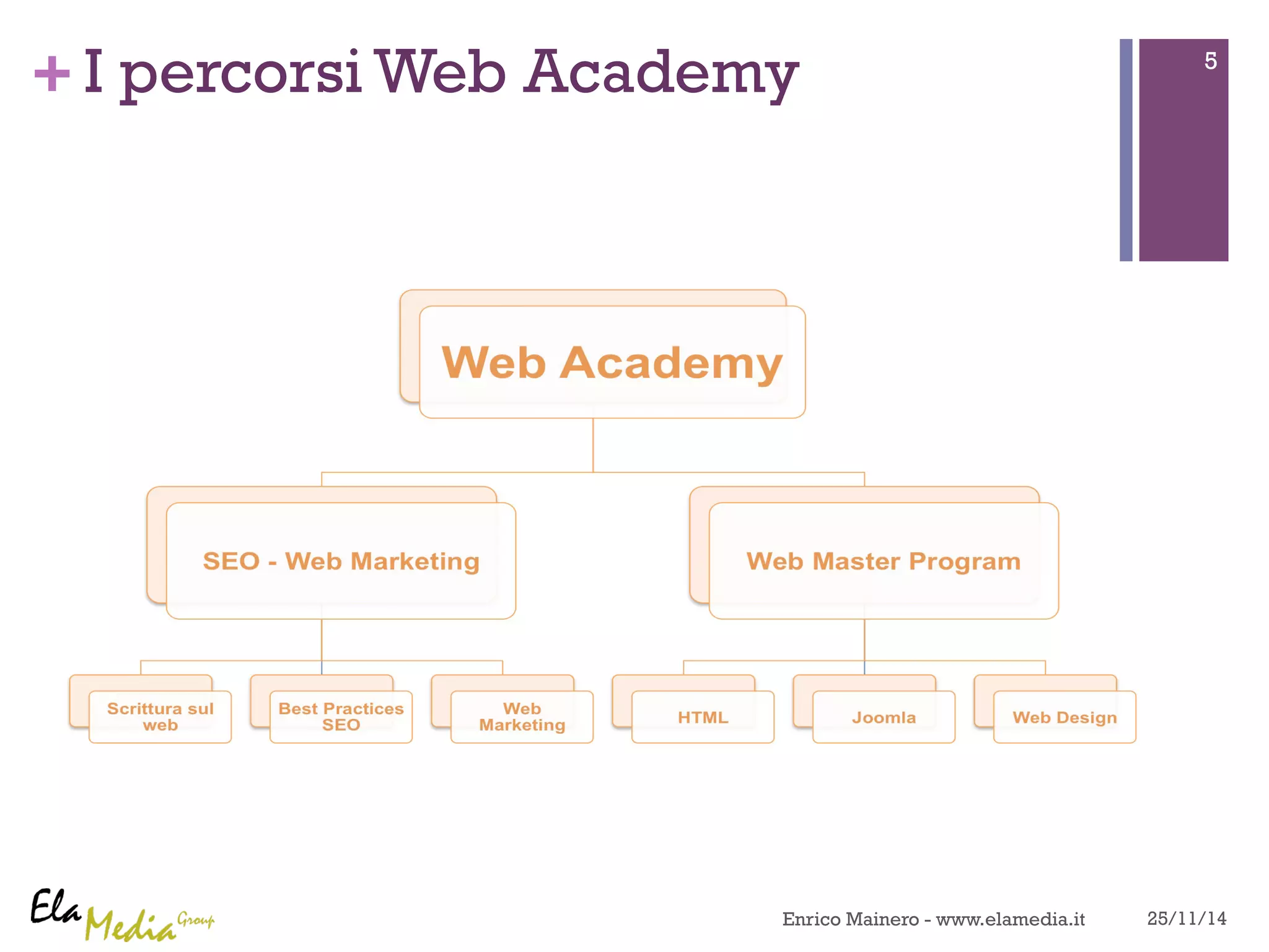 + I percorsi Web Academy 
5 
Enrico Mainero - www.elamedia.it 25/11/14 
 