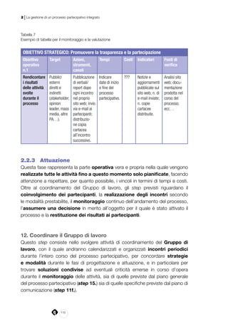 110
2 | La gestione di un processo partecipativo integrato
Tabella 7
Esempio di tabella per il monitoraggio e la valutazione
OBIETTIVO STRATEGICO: Promuovere la trasparenza e la partecipazione
Obiettivo
operativo
n.1
Target Azioni,
strumenti,
canali
Tempi Costi Indicatori Fonti di
verifica
Rendicontare
i risultati
delle attività
svolte
durante il
processo
Pubblici
esterni
diretti e
indiretti
(stakeholder,
opinion
leader, mass
media, altre
PA…).
Pubblicazione
di verbali/
report dopo
ogni incontro
nel proprio
sito web; invio
via e-mail ai
partecipanti;
distribuzio-
ne copia
cartacea
all’incontro
successivo.
Indicare
date di inizio
e fine del
processo
partecipativo.
??? Notizie e
aggiornamenti
pubblicate sul
sito web; n. di
e-mail inviate;
n. copie
cartacee
distribuite.
Analisi sito
web; docu-
mentazione
prodotta nel
corso del
processo;
ecc…
2.2.3 	 Attuazione
Questa fase rappresenta la parte operativa vera e propria nella quale vengono
realizzate tutte le attività fino a questo momento solo pianificate, facendo
attenzione a rispettare, per quanto possibile, i vincoli in termini di tempi e costi.
Oltre al coordinamento del Gruppo di lavoro, gli step previsti riguardano il
coinvolgimento dei partecipanti, la realizzazione degli incontri secondo
le modalità prestabilite, il monitoraggio continuo dell’andamento del processo,
l’assumere una decisione in merito all’oggetto per il quale è stato attivato il
processo e la restituzione dei risultati ai partecipanti.
12. Coordinare il Gruppo di lavoro
Questo step consiste nello svolgere attività di coordinamento del Gruppo di
lavoro, con il quale andranno calendarizzati e organizzati incontri periodici
durante l’intero corso del processo partecipativo, per concordare strategie
e modalità durante le fasi di progettazione e attuazione, e in particolare per
trovare soluzioni condivise ad eventuali criticità emerse in corso d’opera
durante il monitoraggio delle attività, sia di quelle previste dal piano generale
del processo partecipativo (step 15.) sia di quelle specifiche previste dal piano di
comunicazione (step 11f.).
 